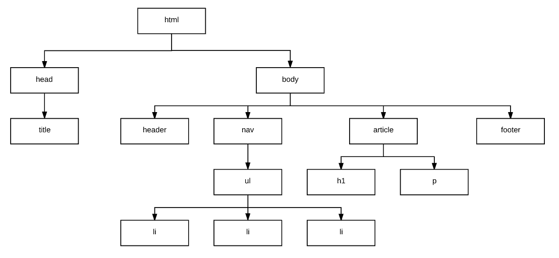 Esquema